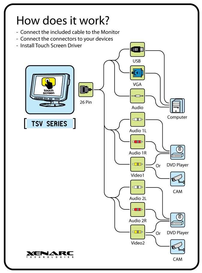 7" Touchscreen LED LCD Monitor w/ VGA & AV Inputs