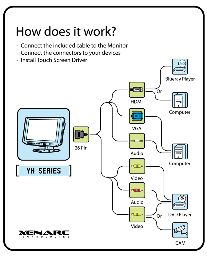 7" LED LCD Monitor w/ HDMI, DVI, VGA & AV Inputs 