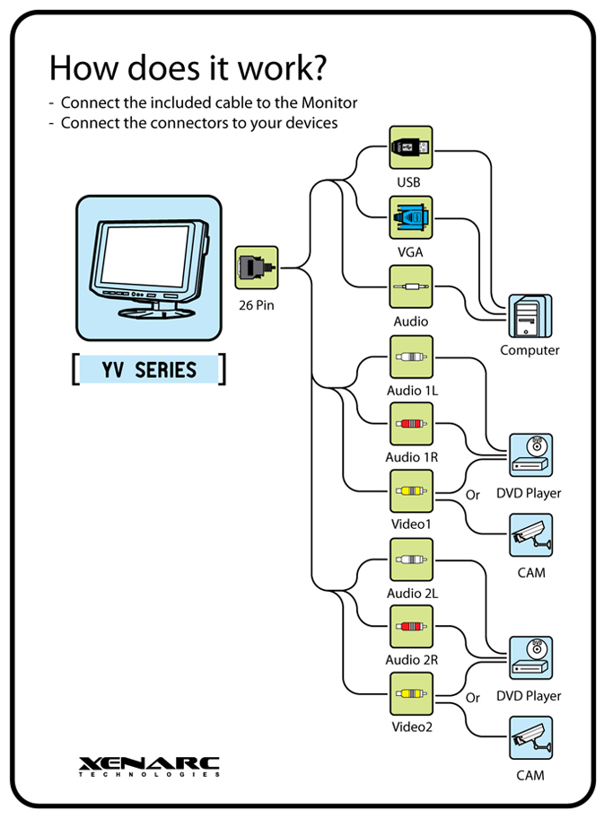 7" LED LCD Monitor w/ VGA & AV Inputs