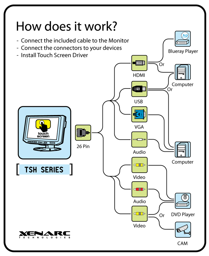 7" Sunlight Readable Capacitive Touchscreen LED LCD Monitor w/ HDMI, DVI, VGA & AV Inputs