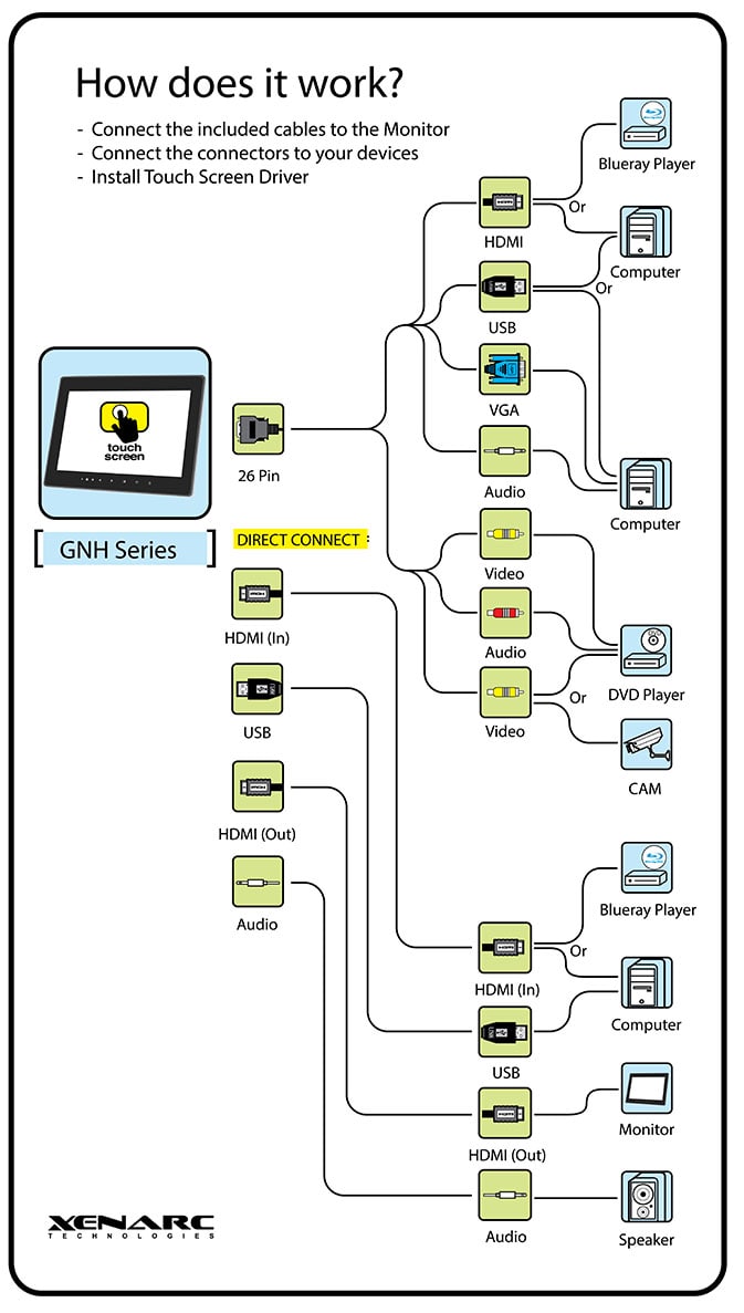 IP HDMI Cable for 1219GNH and 1569GNH Monitors- 5 METER