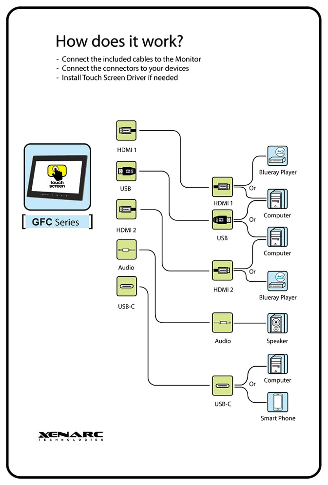 HDMI Cable for 892 Series Monitors- 5 METER