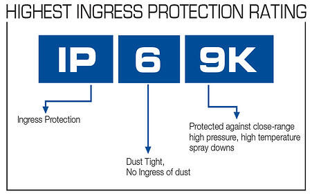 IP69K Ingress Protection Touchscreen & LCD Monitor Solutions https://www.xenarc.com