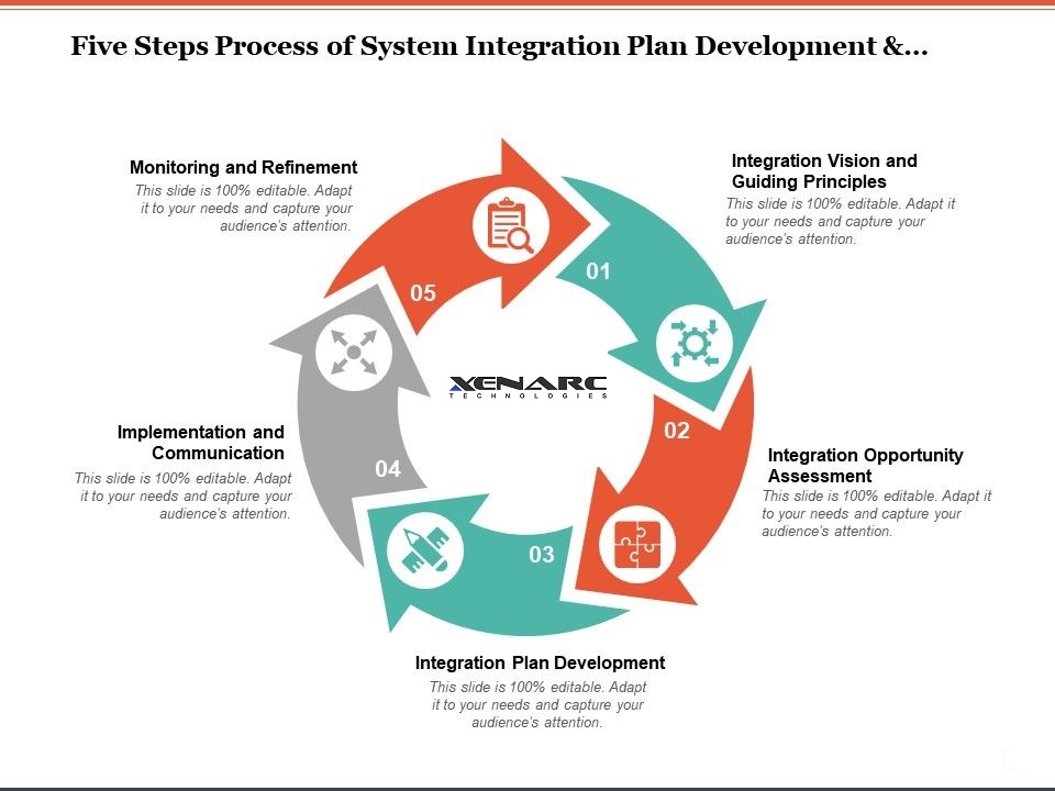 System Integration Small Touchscreen and Small Monitor Solutions Manufacturing by Xenarc Technologies 7",8",9",10",12",15",18",24" https://www.xenarc.com